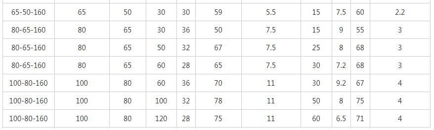 1617198279163780.jpg PF型強耐腐蝕離心泵性能參數(shù)表02.jpg