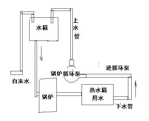 鍋爐循環泵正確安裝示意圖.jpg 鍋爐循環泵正確安裝示意圖.jpg